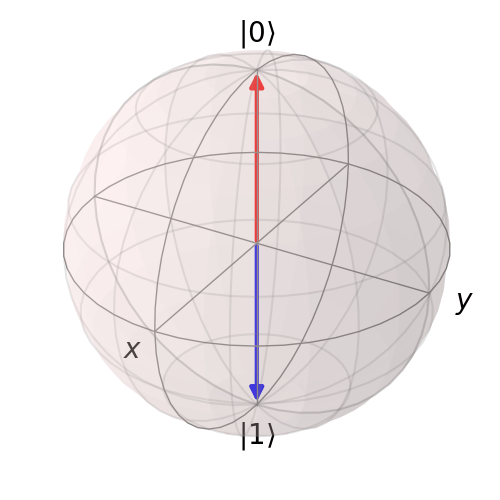 Bloch Sphere Animation for U_4