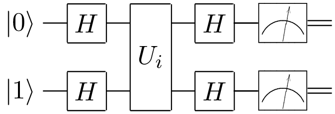 Circuit of Deutsch Algorithm for two qubits