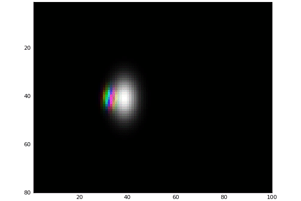 Gif of Gaussian potential under HSV with potential