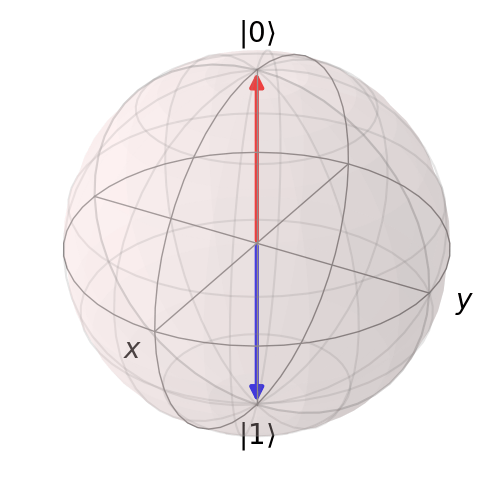Bloch Sphere Animation for U_2