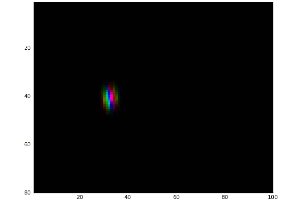 Gif of Gaussian potential under HSV